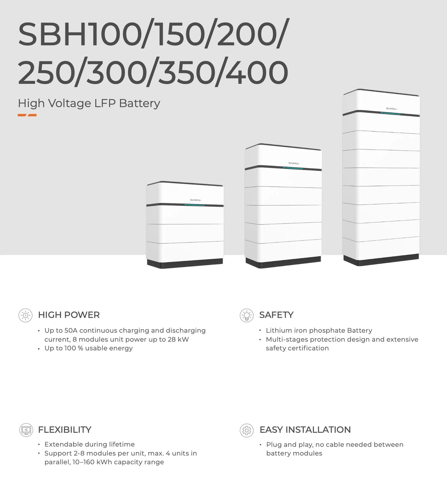 SUNGROW SBH250 – Bateria de lítio Alta Tensão 25 KWH