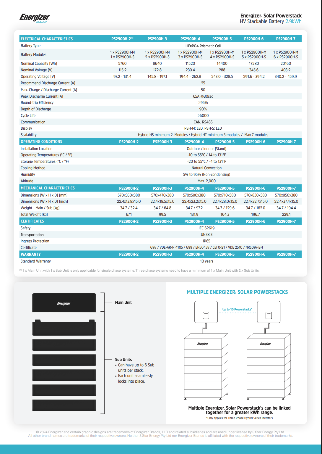 Energizer Powerstack 2,9 kWh – Módulo de bateria – by FOX ESS