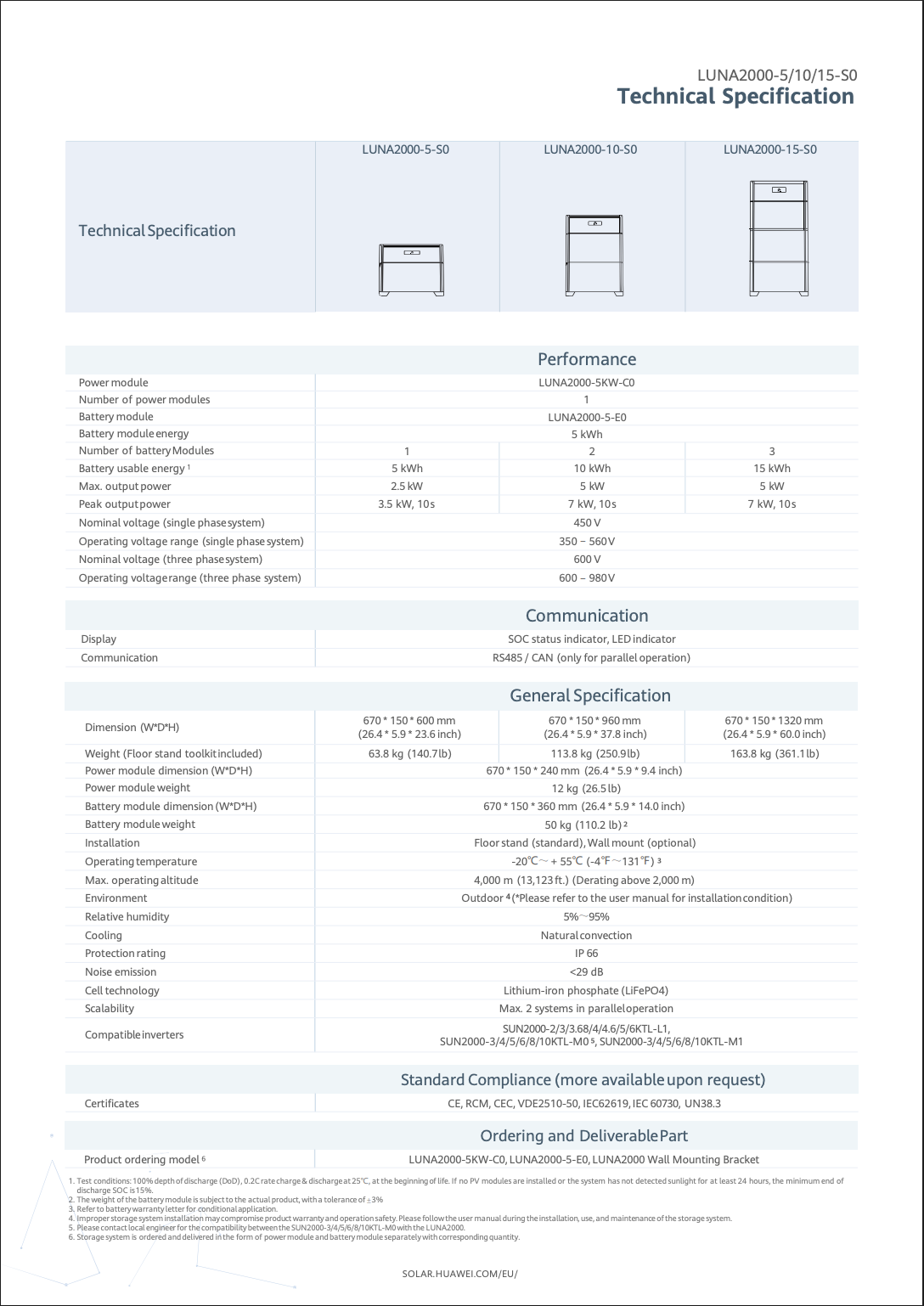 HUAWEI LUNA2000‑5‑S0 – Bateria de lítio Alta Tensão 5 KWH