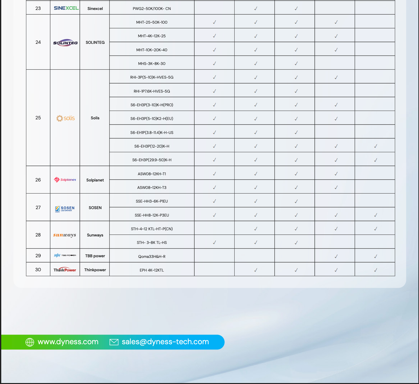 Dyness Tower Pro 3,84 kWh HV9640 — Módulo de bateria de alta tensão para expansão (NOVO MODELO)