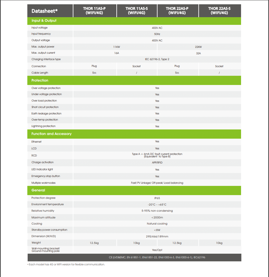 Growatt THOR 11AS-S-V1 Wallbox 11 kW trifásico (Wi-Fi), tomada