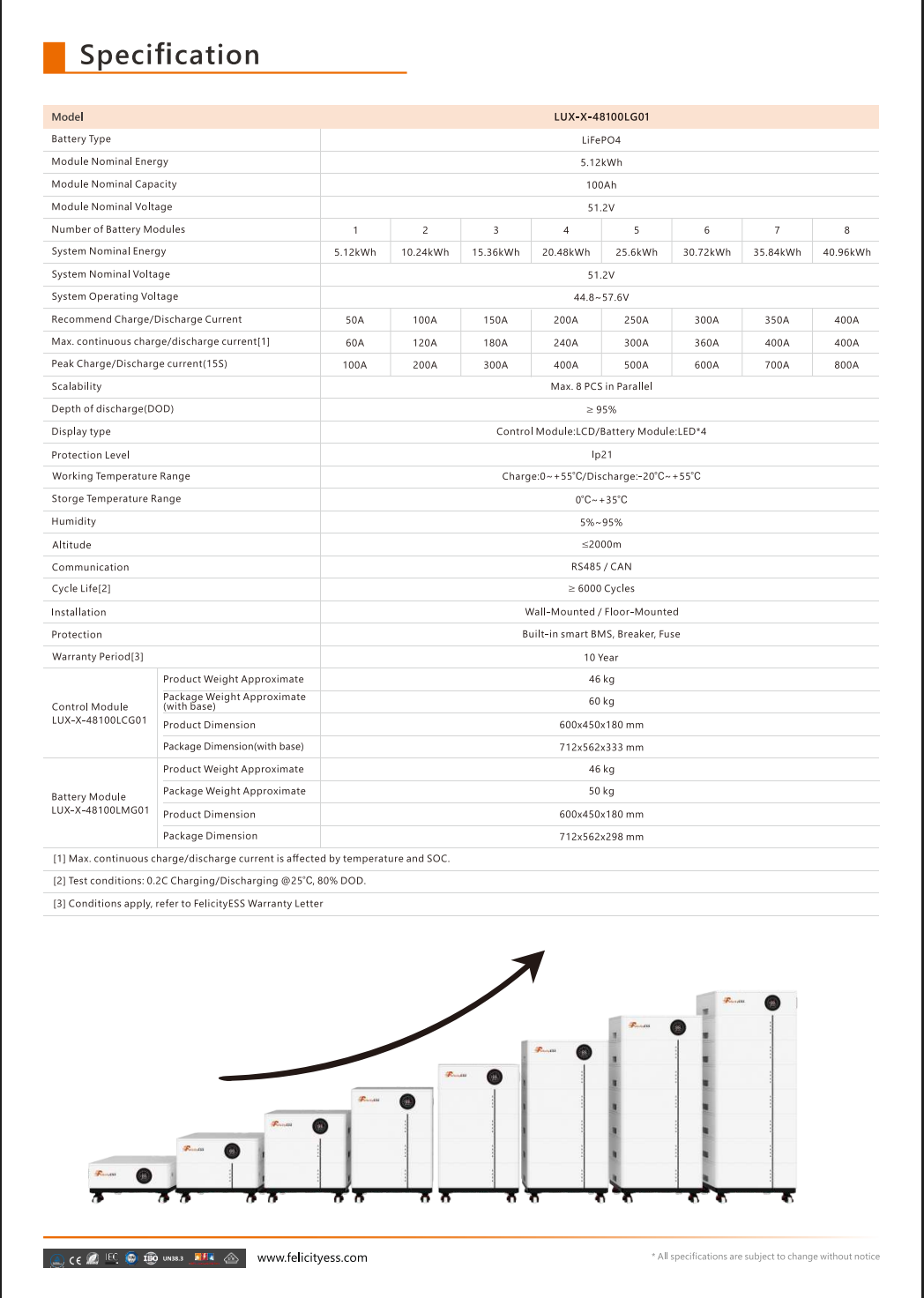 Bateria Empilhável Felicity | 5,12 – 40,96 kWh | LUX-X-48100LG01 | LiFePO4| Selecionável