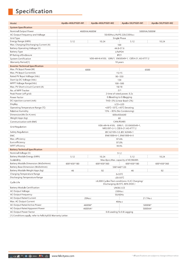 Felicity Apollo-5KLP1G01-MX All in One (Inversor de 5 kW e Bateria de 10 kWh)