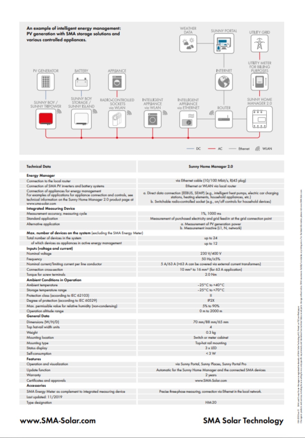SMA Sunny Home Manager 2.0 HM-20 – Medidor de Energia