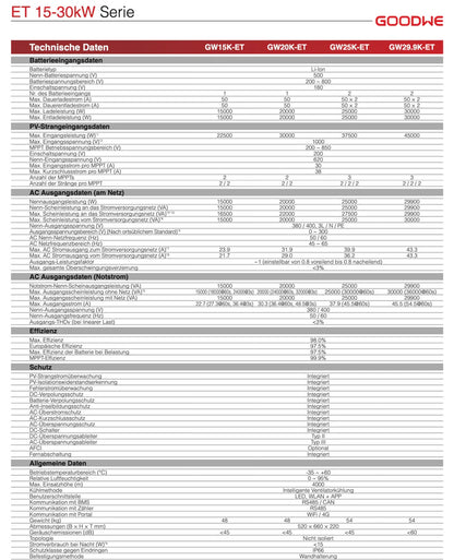 Inversor híbrido GoodWe GW20K‑ET PLUS+ de 20 kW