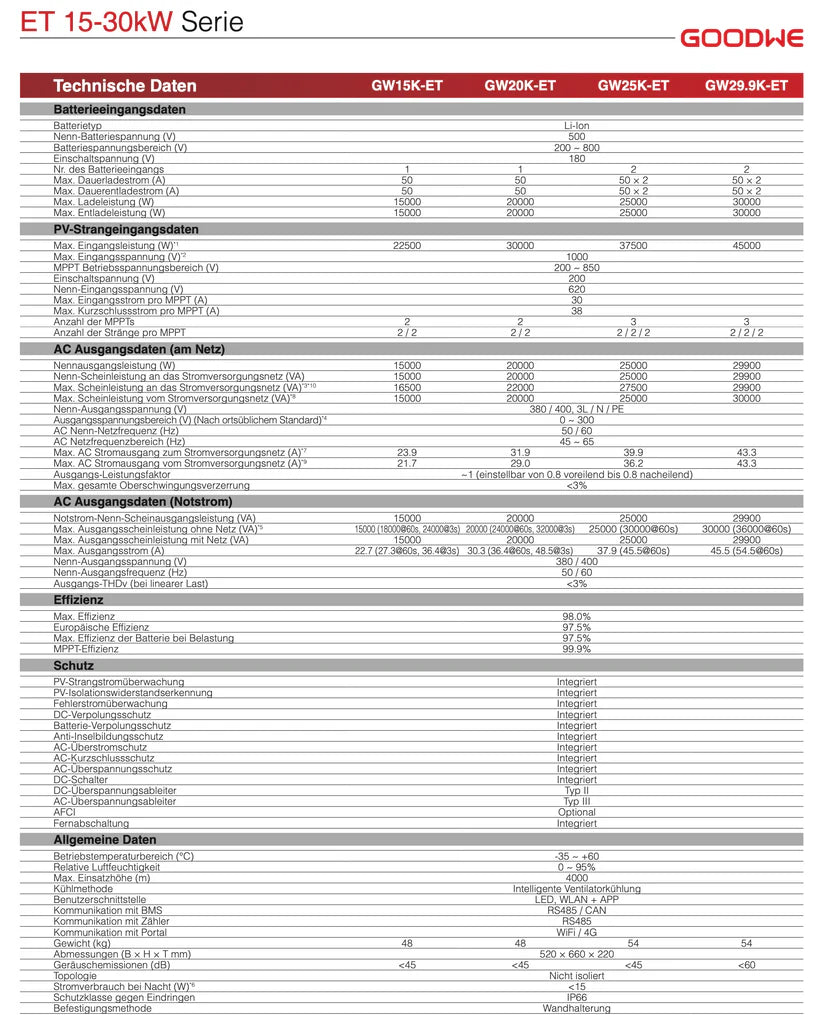 GoodWe GW29.9K-ET PLUS+ Inversor Híbrido 30 kW / 29,9 kW