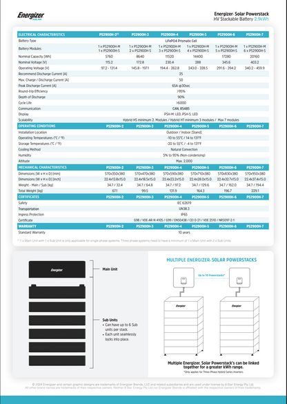 Energizer Powerstack 2,9 kWh  – Módulo de bateria – by FOX ESS