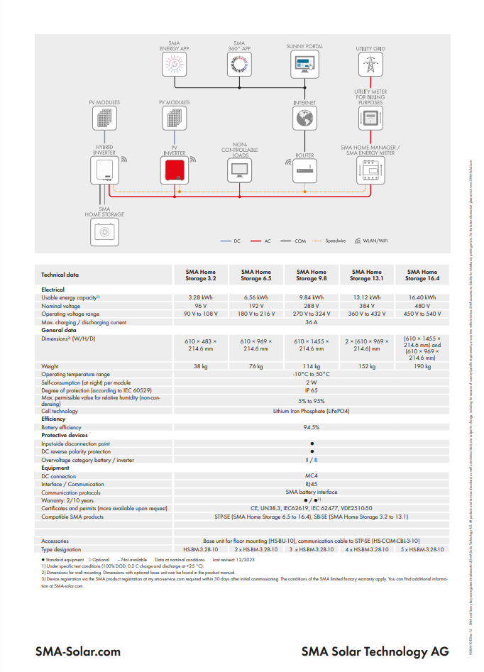 SMA Home Storage 6,5 kWh – Bateria lítio Alta Tensão (2× HS-BM-3.28-10)