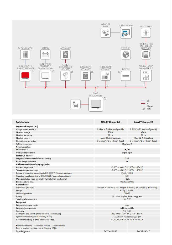 SMA EV Charger 7.4 kW, cabo de 5 m (EVC7.4-1AC-10)