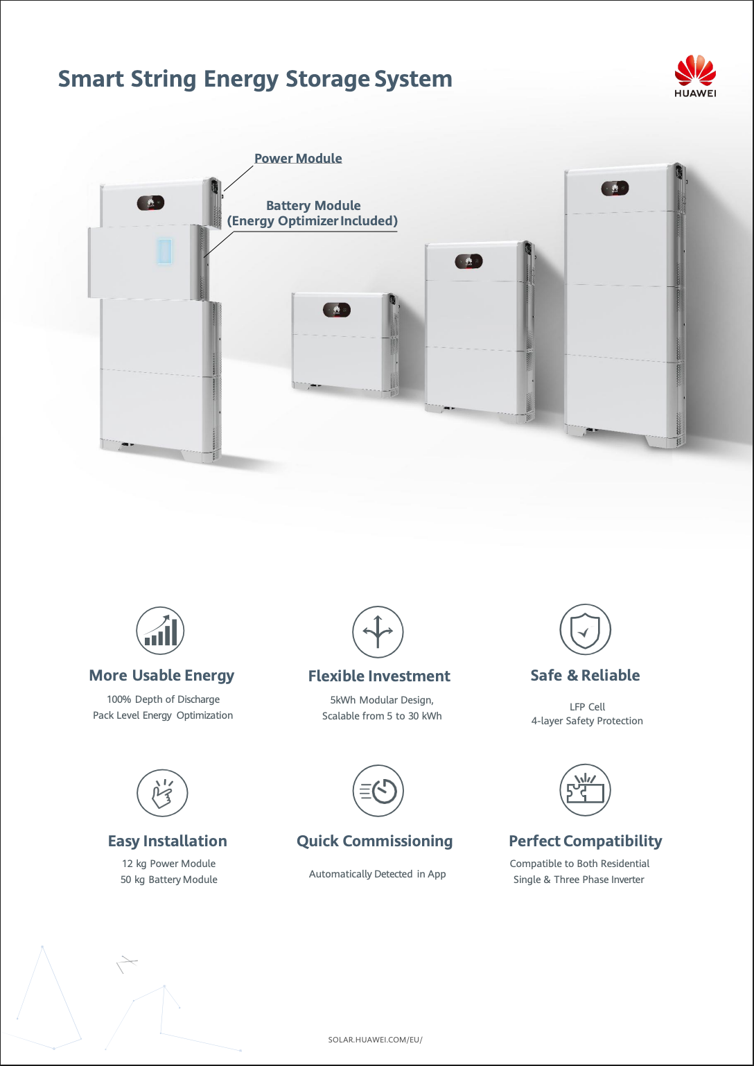 HUAWEI LUNA2000‑5‑S0 – Bateria de lítio Alta Tensão 5 KWH