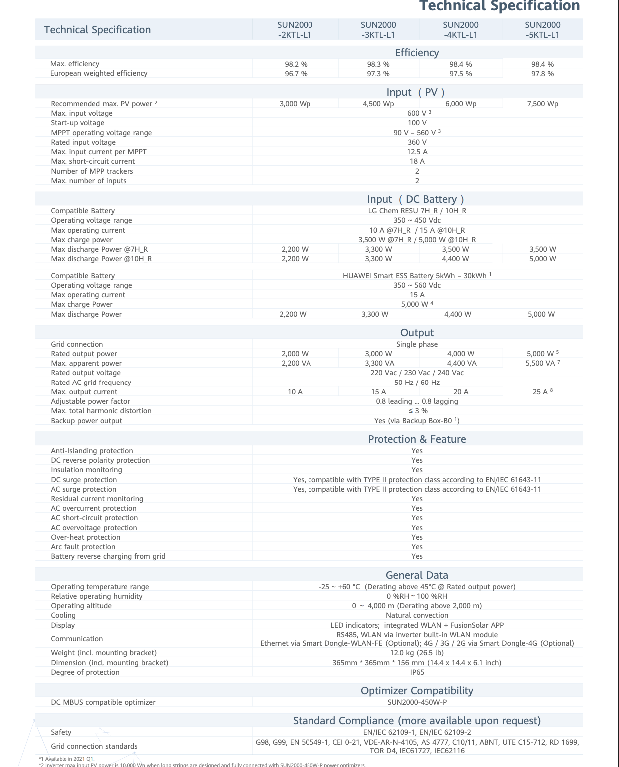 Huawei SUN 2000‑3KTL‑L1 – Inversor híbrido monofásico de 3 kW