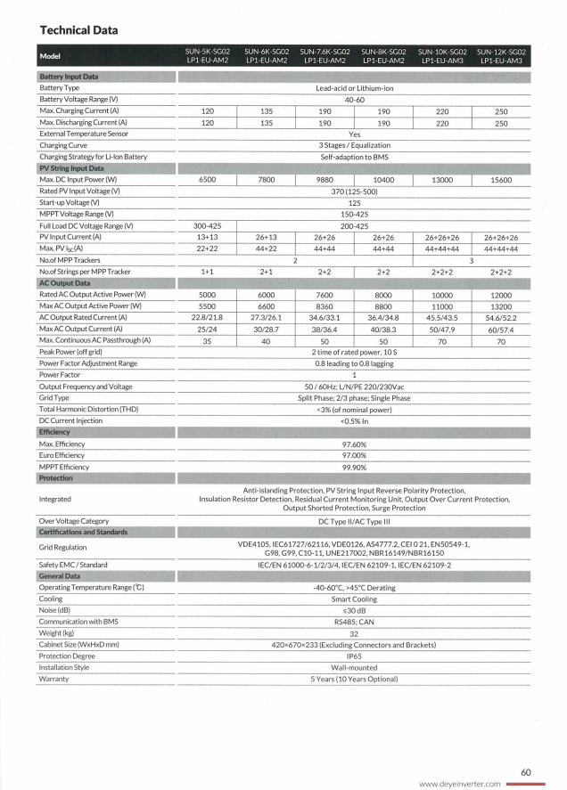 Deye SUN-12K-SG02LP1-EU Inversor Híbrido 12kW Monofásico