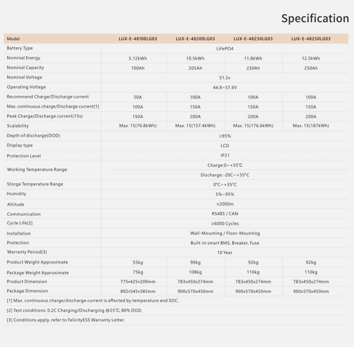 Felicity LUX-E-48250LG03 Bateria de Parede LiFePO4 de 12,5 kWh