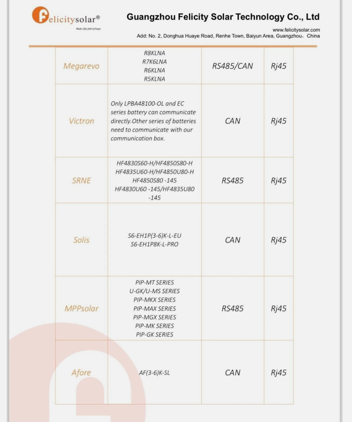 Felicity LUX-E-48200LG03 Bateria de Parede LiFePO4 de 10,5 kWh
