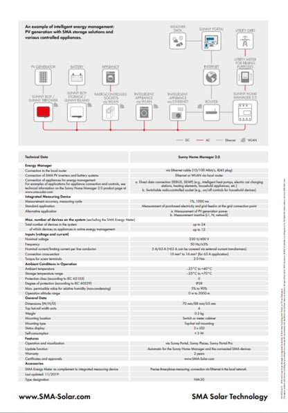 SMA Sunny Home Manager 2.0 | Monitorização de Energia