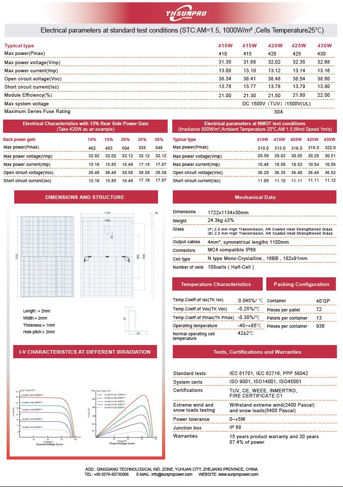 37x Painéis Solares TopCon 450W Full Black Bifacial